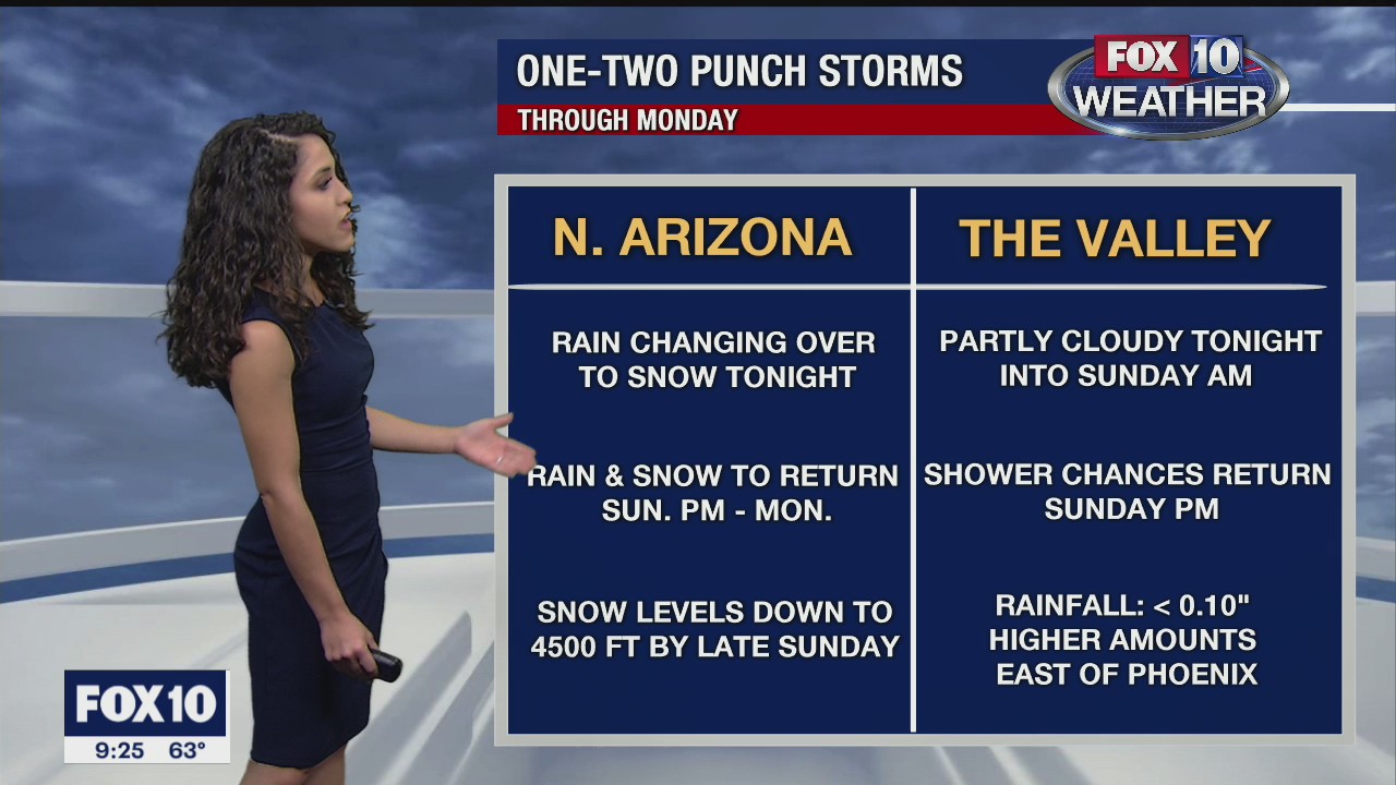 Evening Weather Forecast - 11/7/20