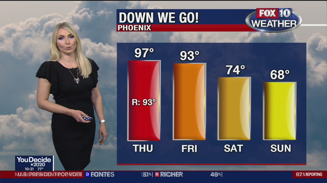 Evening Weather Forecast - 11/4/2020