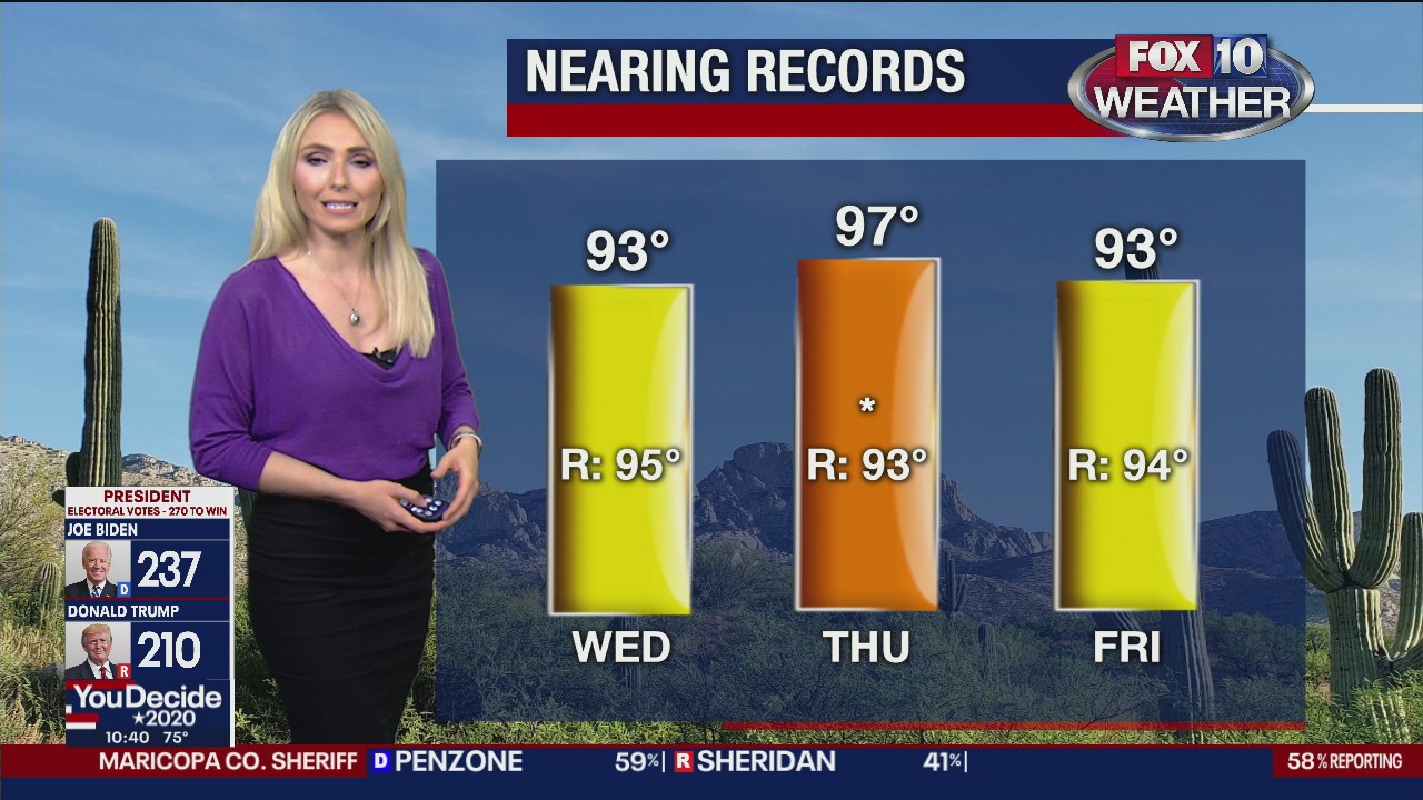 Evening Weather Forecast - 11/3/2020