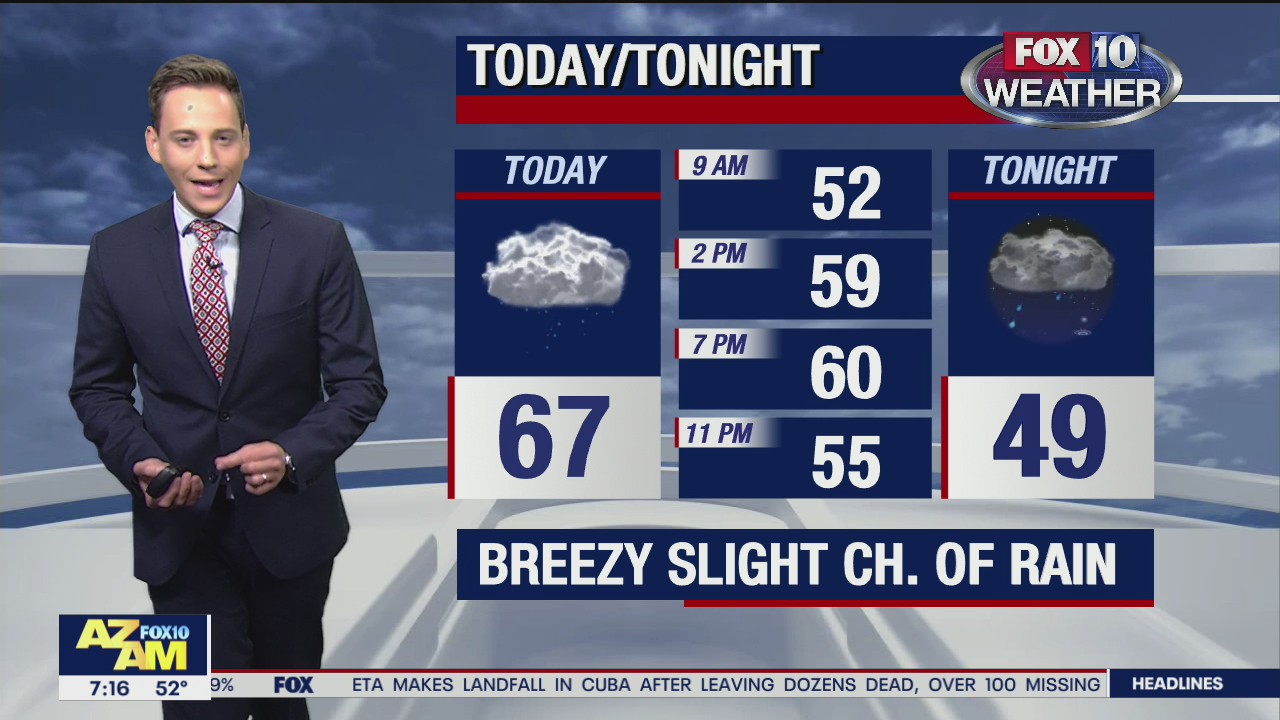 Morning Weather Forecast - 11/8/20