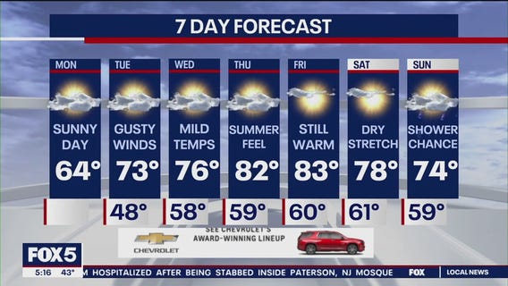 NYC weather forecast