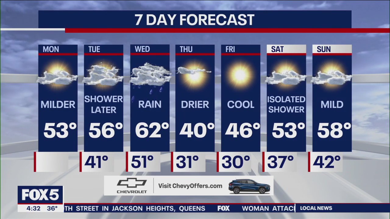 NYC weather forecast