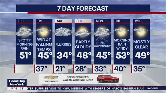 NYC weather forecast