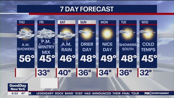 NYC weather forecast