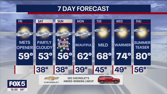 Friday weather forecast