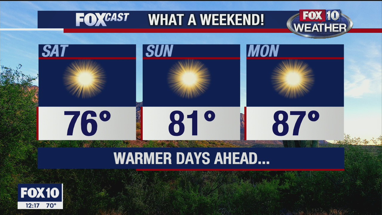 Noon Weather Forecast - 11/13/20