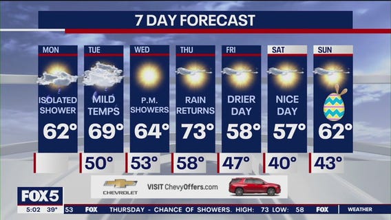 NYC weather forecast