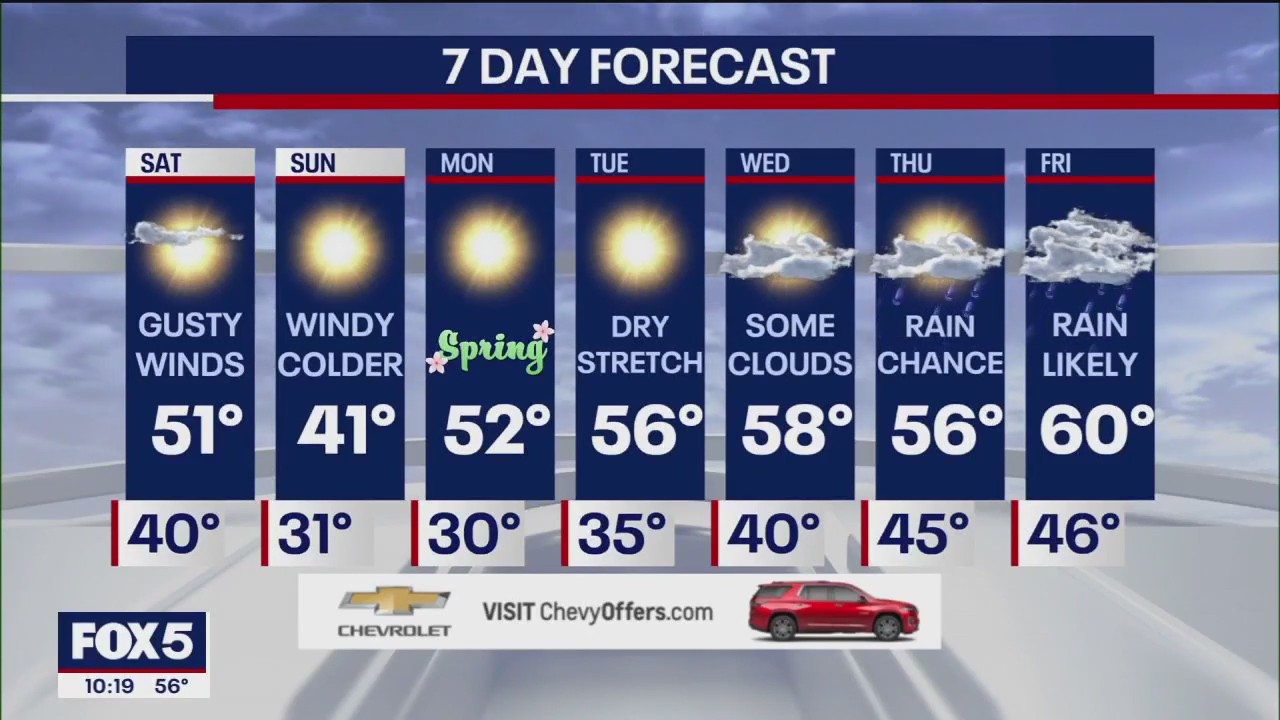 Weekend weather: Winter chill returning on Sunday