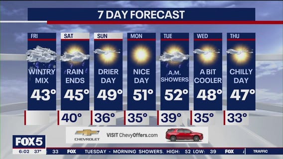 NYC weather forecast