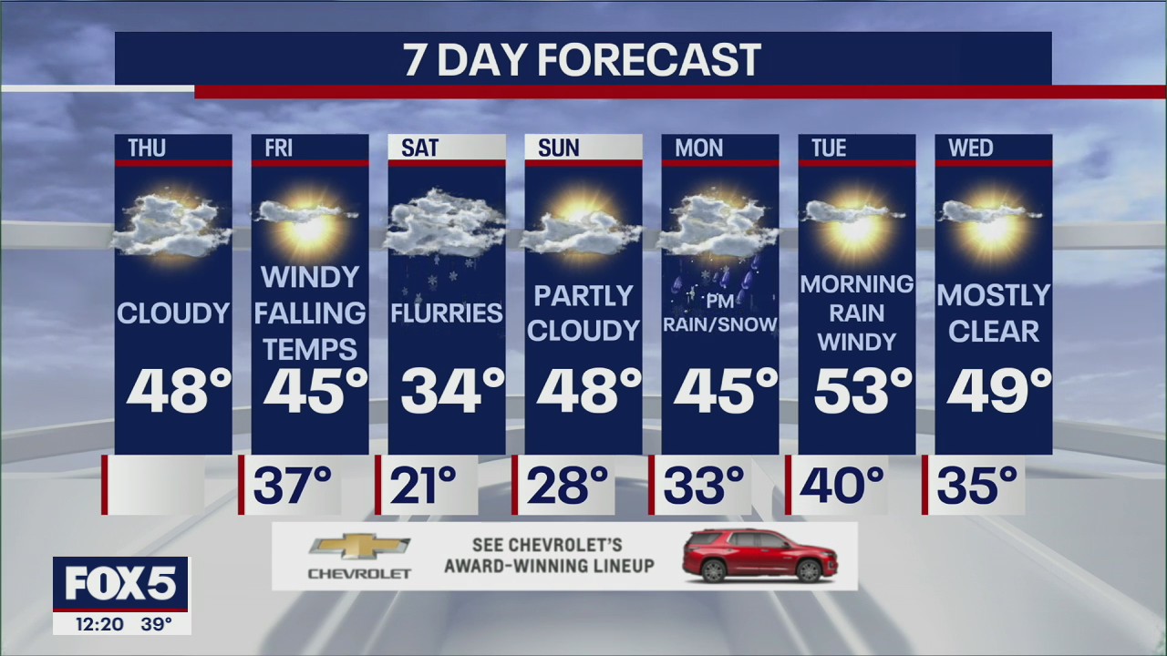 NYC weather forecast