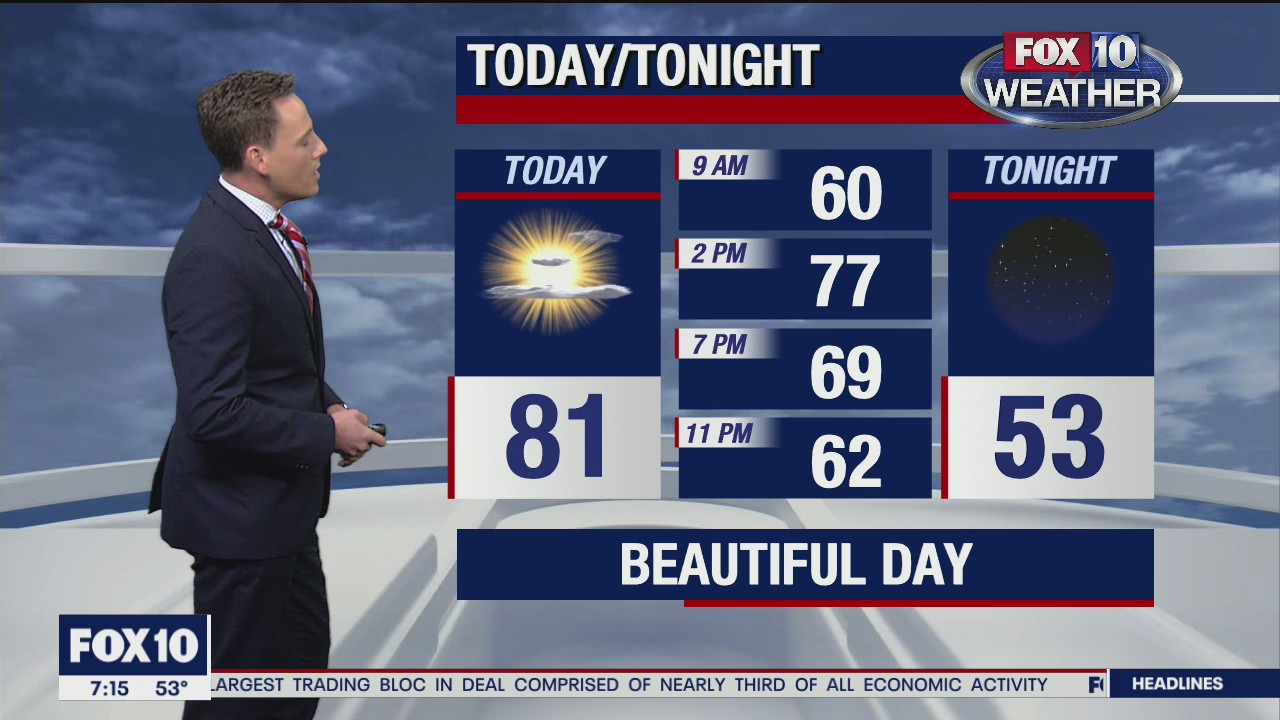 Morning Weather Forecast - 11/15/20