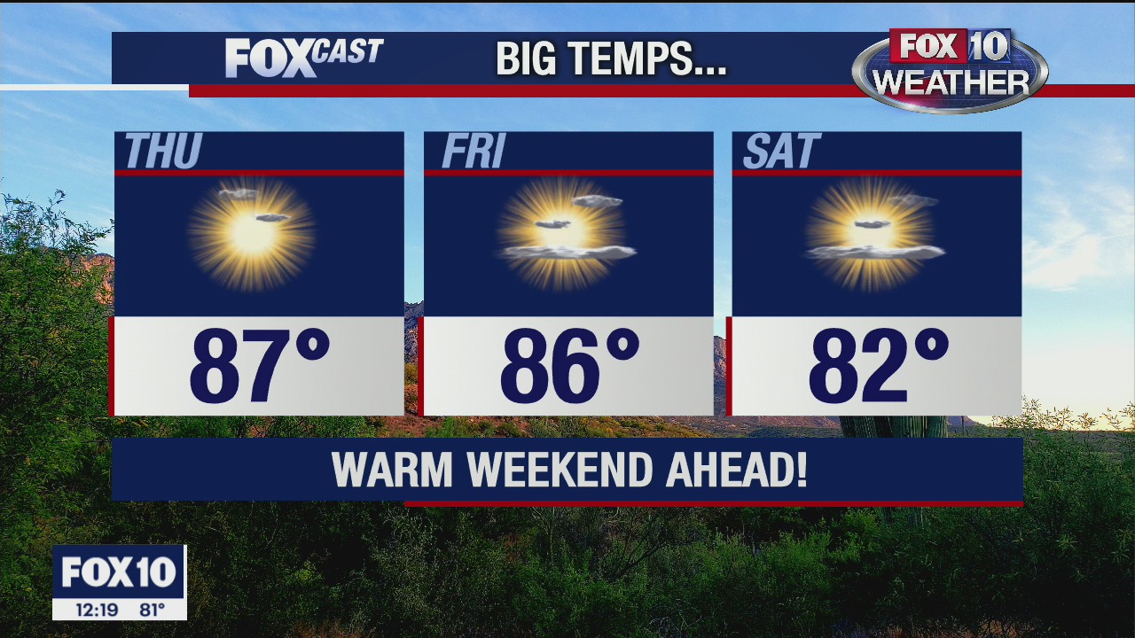 Noon Weather Forecast - 11/18/20
