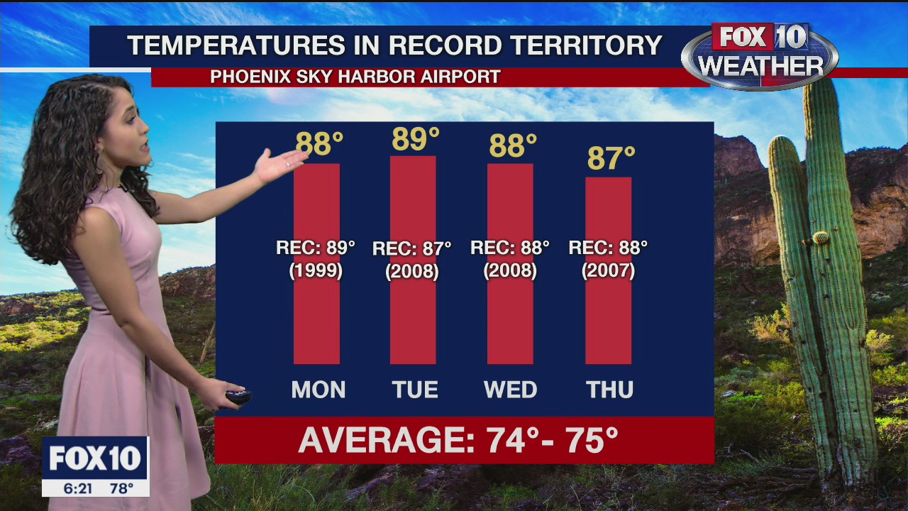 6 p.m. Weather Forecast - 11/15/20