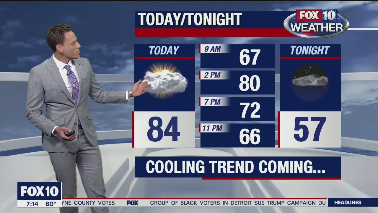Morning Weather Forecast - Nov. 22