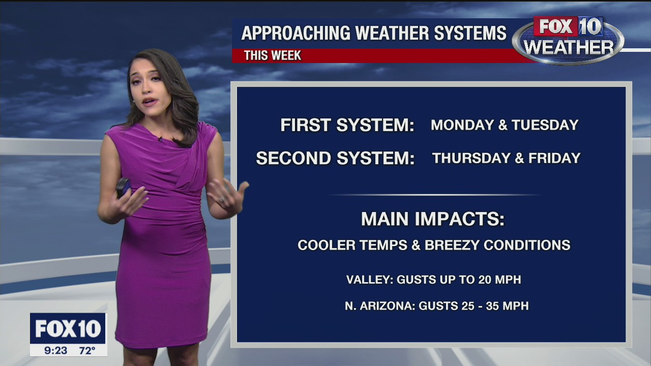 Evening Weather Forecast - 11/22/2020