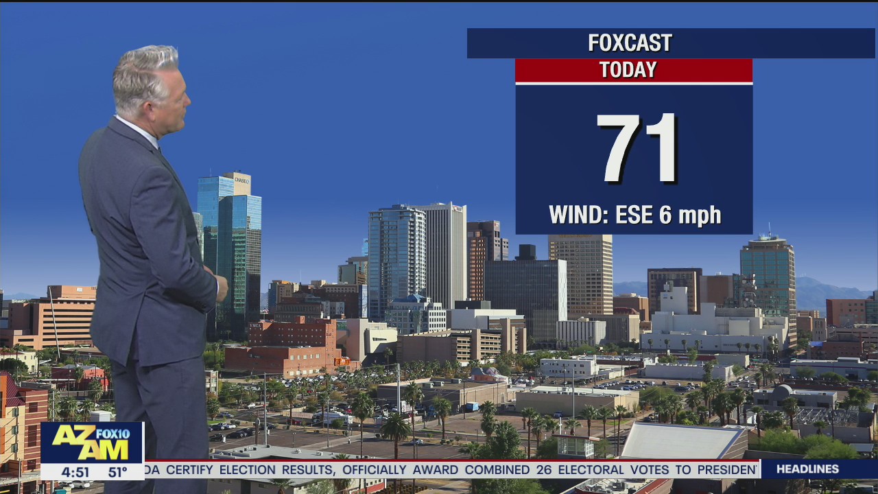 Morning Weather Forecast - 11/25/20