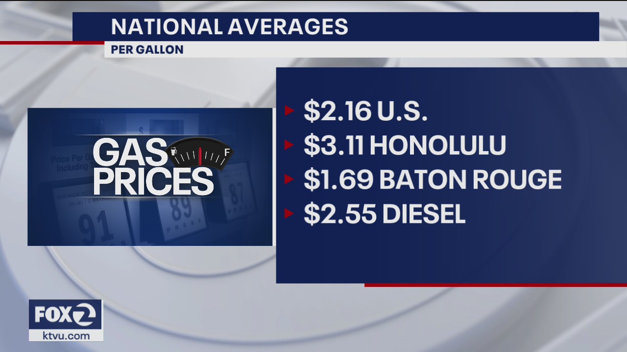 Gas prices up 11 cents