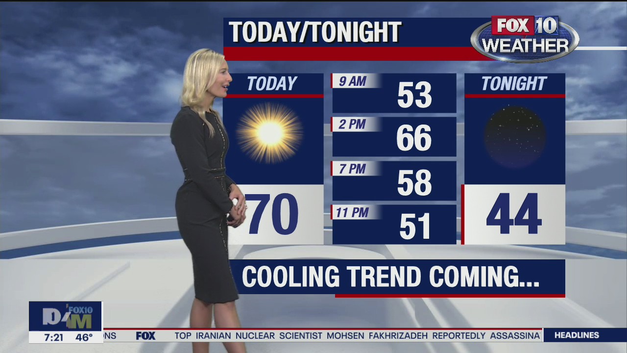 Morning Weather Forecast - 11/28/20