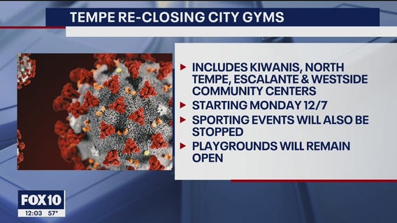 Tempe closing gyms, halting sporting events amid COVID-19