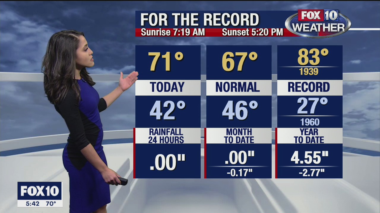 5 p.m. Weather Forecast - 12/6/20