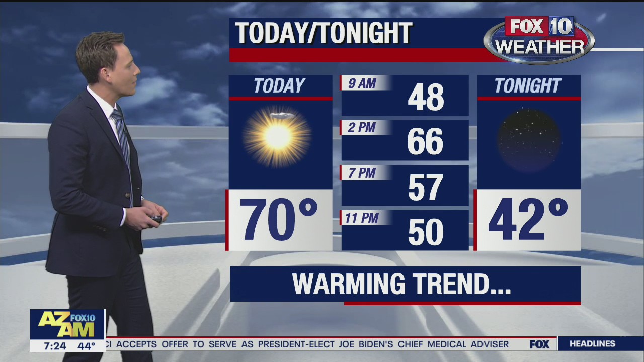 Morning Weather Forecast - 12/5/20