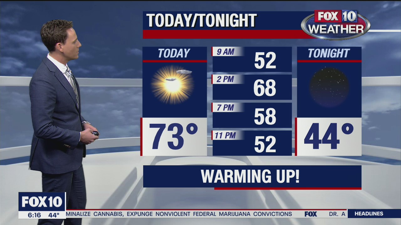Morning Weather Forecast - 12/6/20