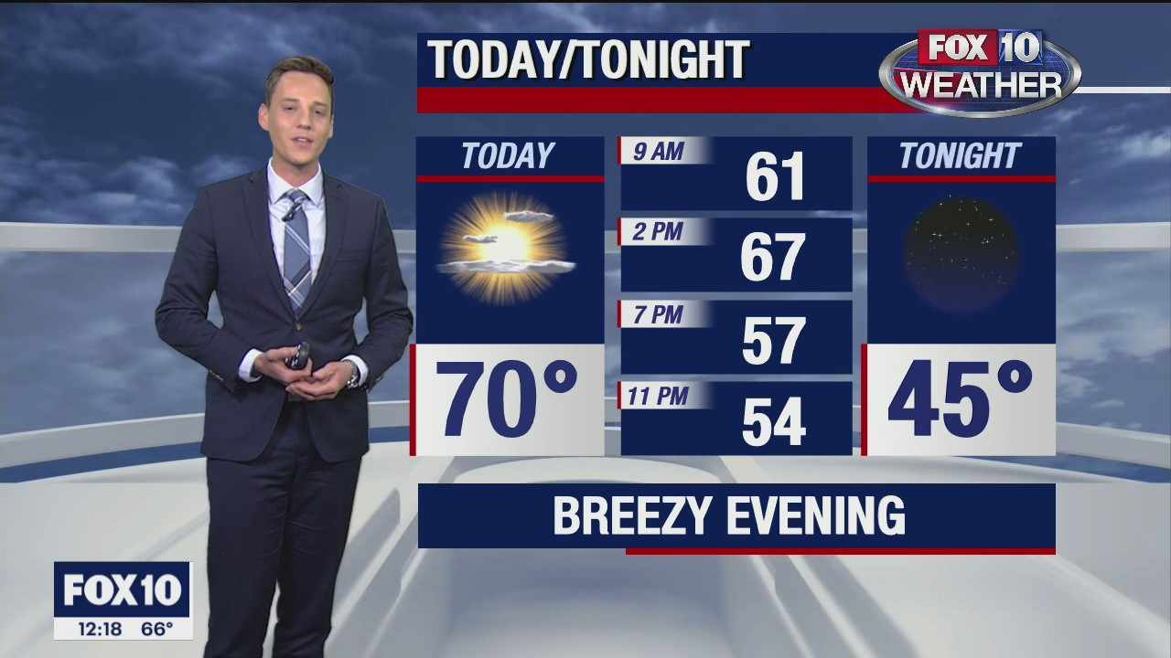 Noon Weather Forecast - 12/2/20