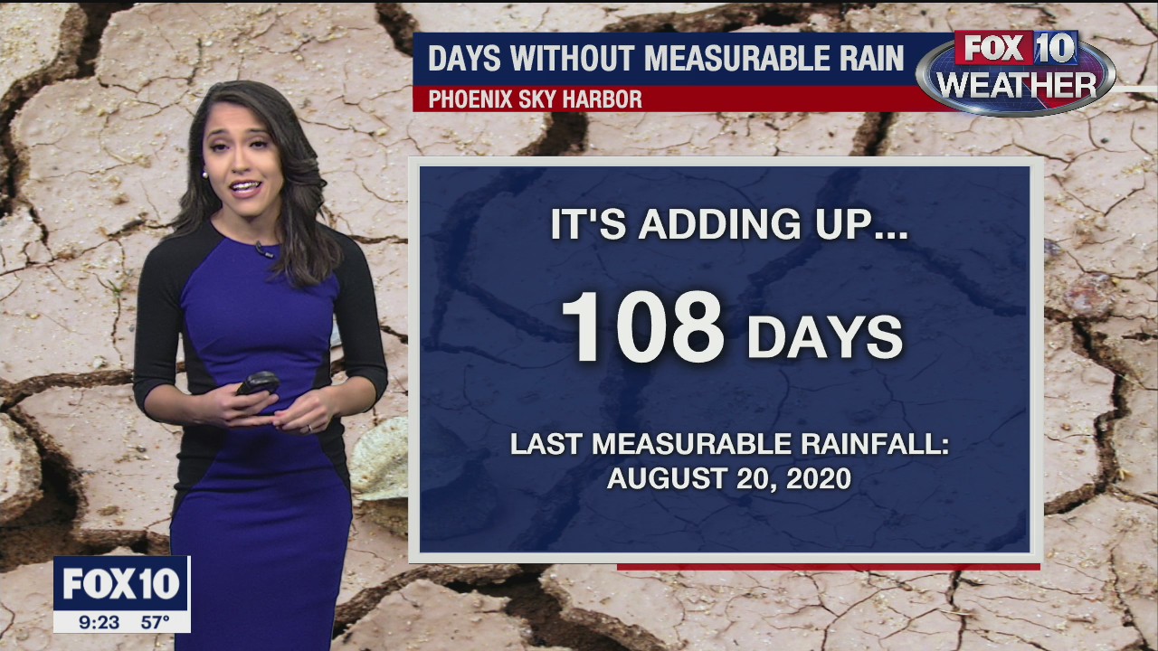 Evening Weather Forecast - 12/6/20
