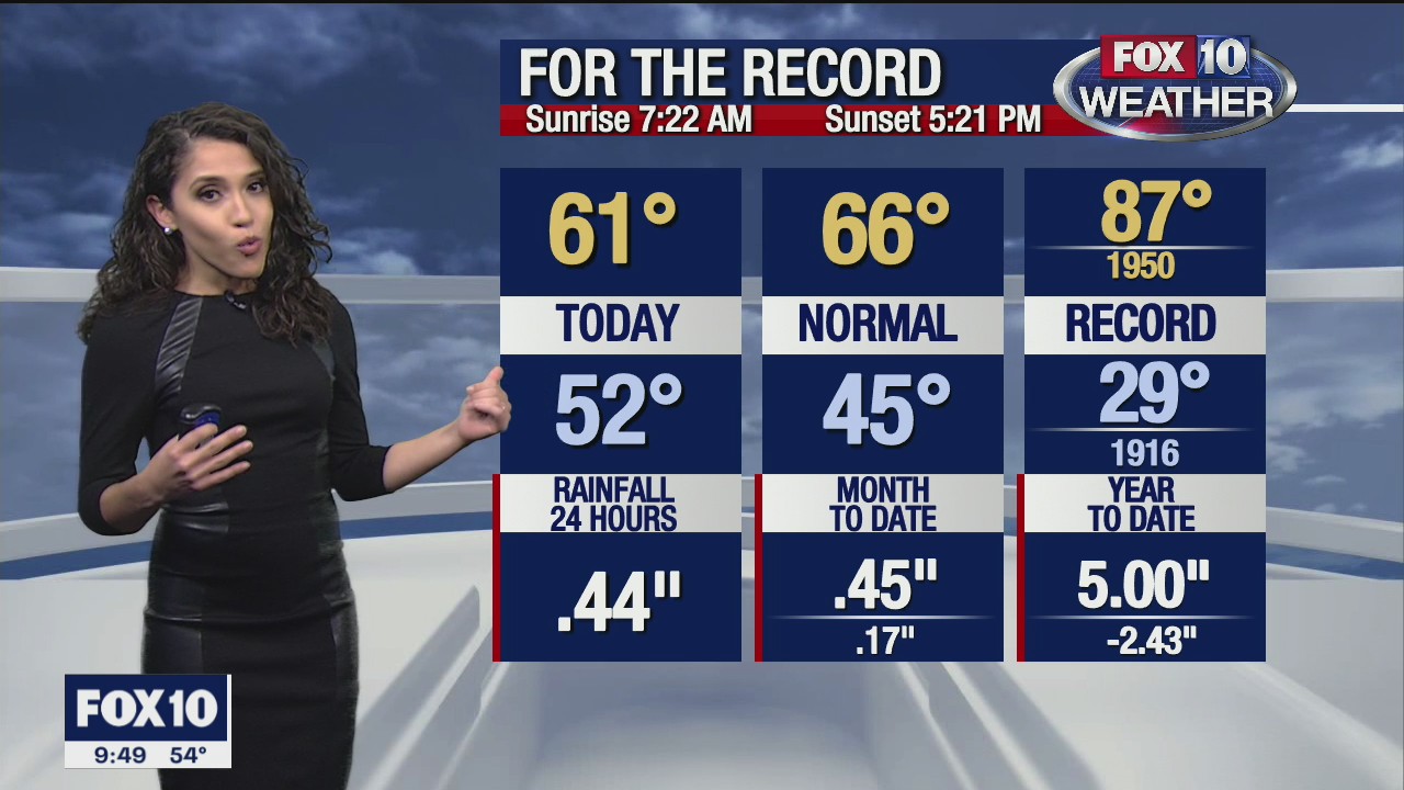 Evening Weather Forecast - 12/10/2020