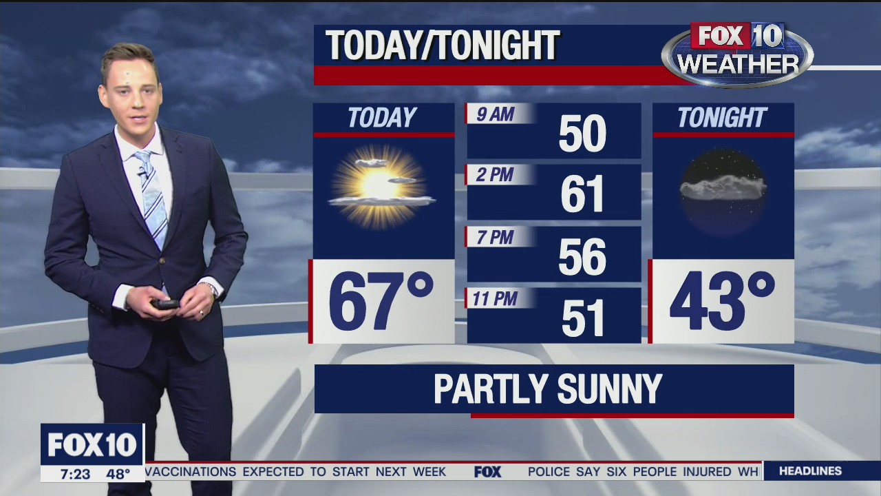 Morning Weather Forecast - 12/12/20