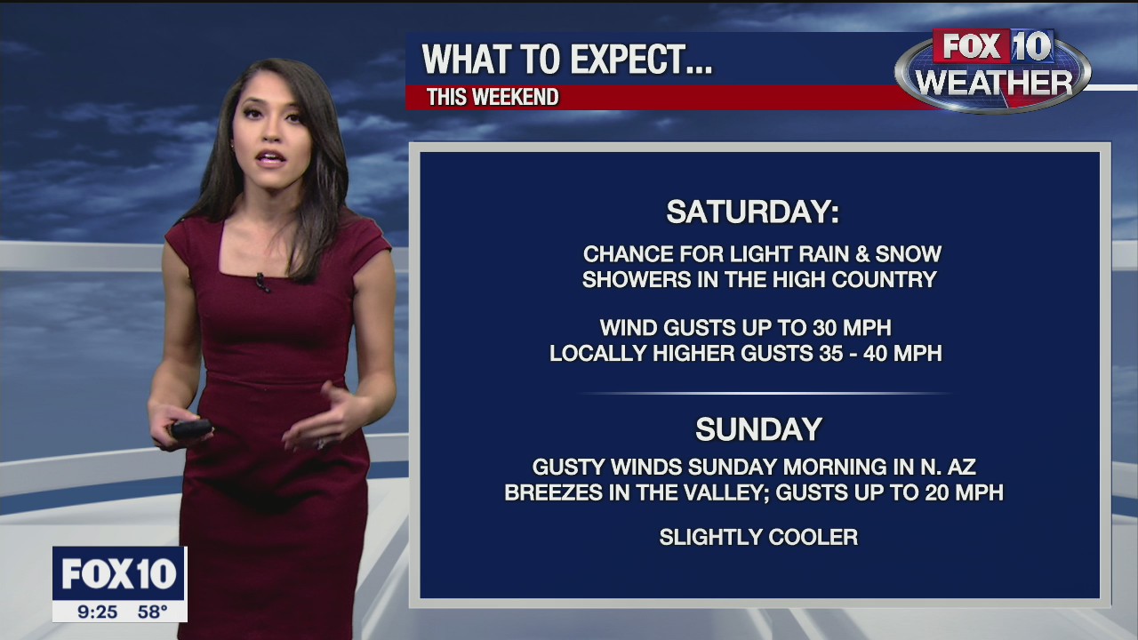 Evening Weather Forecast - 12/11/2020