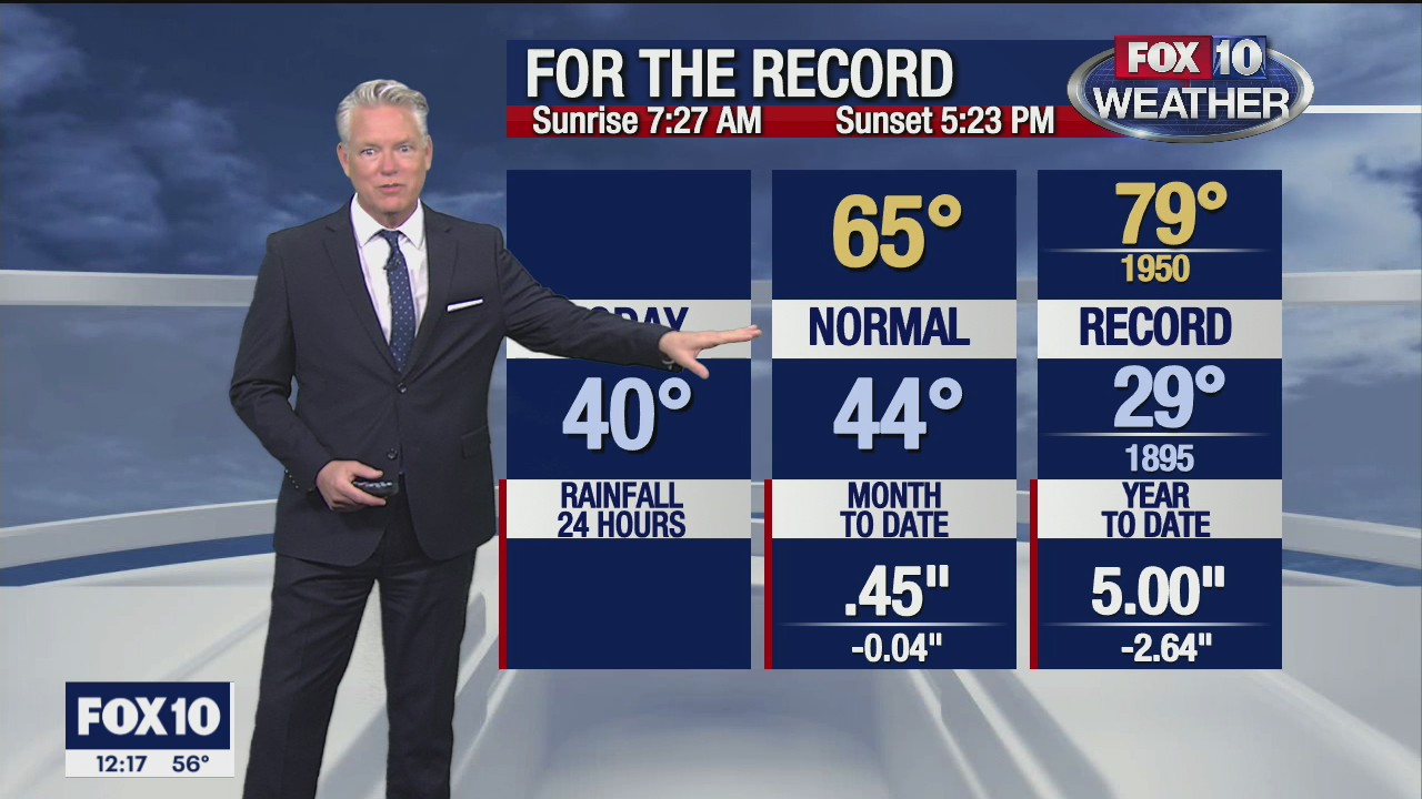 Noon Weather Forecast - 12/18/20