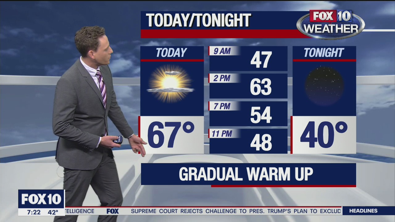 Morning Weather Forecast - 12/19/20