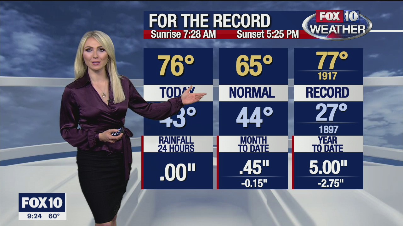 Evening Weather Forecast - 12/21/20