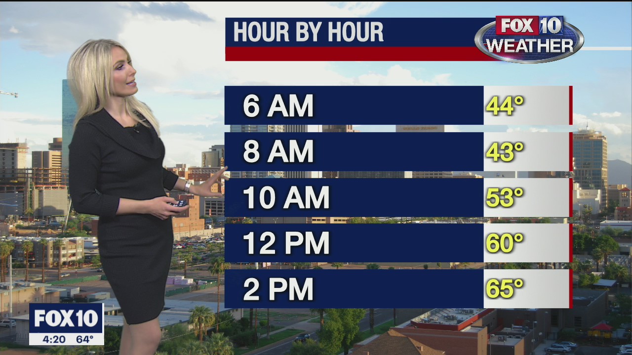 4pm Weather Forecast - 12/18/2020