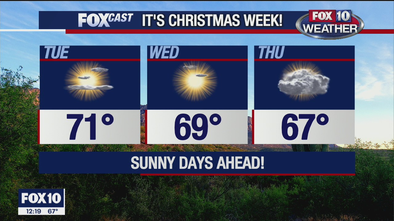 Noon Weather Forecast - 12/21/20