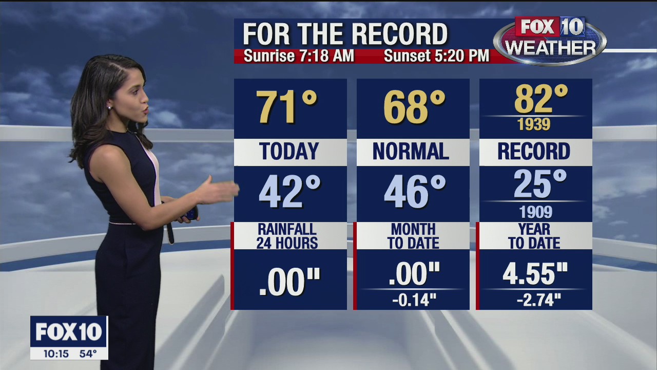 Evening Weather Forecast - 12/5/20
