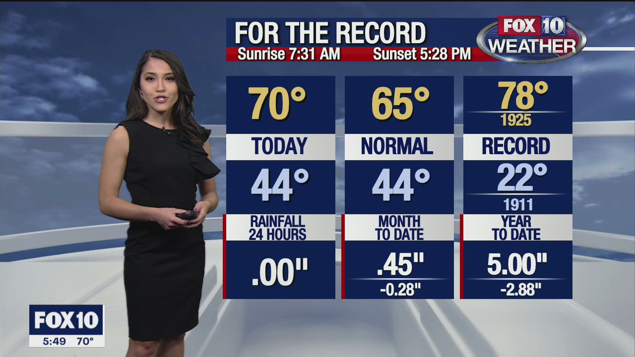 5 p.m. Weather Forecast - 12/26/20