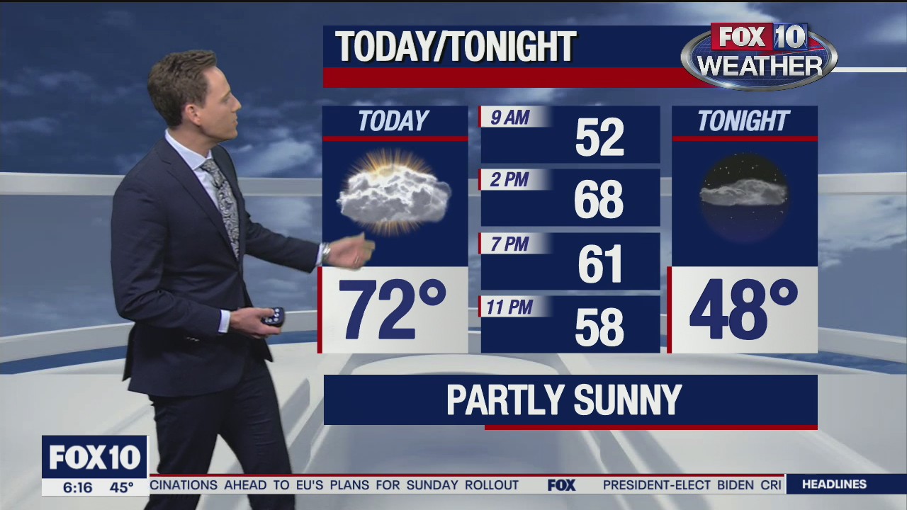 Morning Weather Forecast - 12/27/20