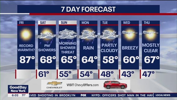 NYC weather forecast