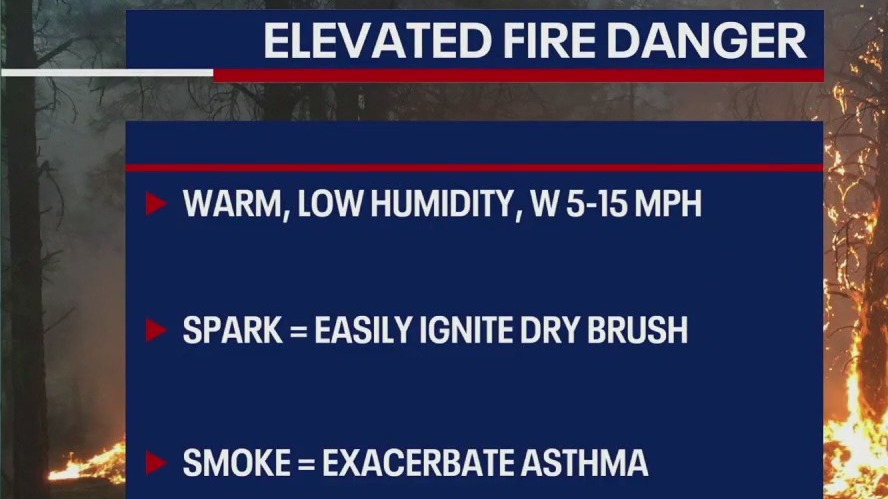 Elevated Fire Danger Levels