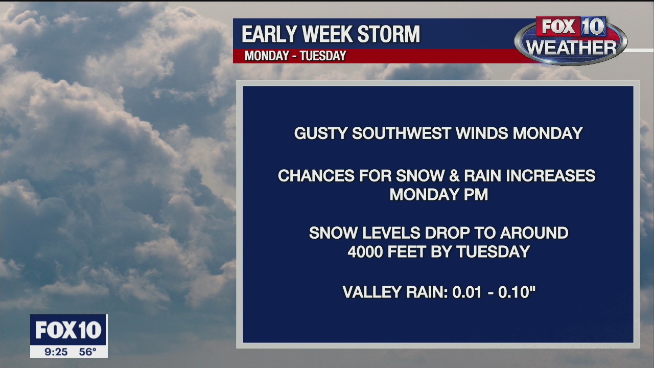 Evening Weather Forecast - 12/26/20