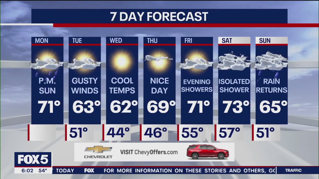 NYC weather forecast