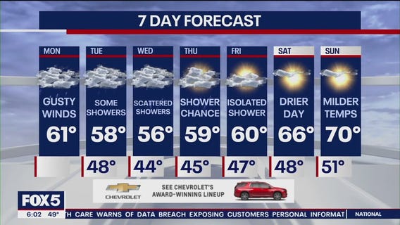 NYC weather forecast