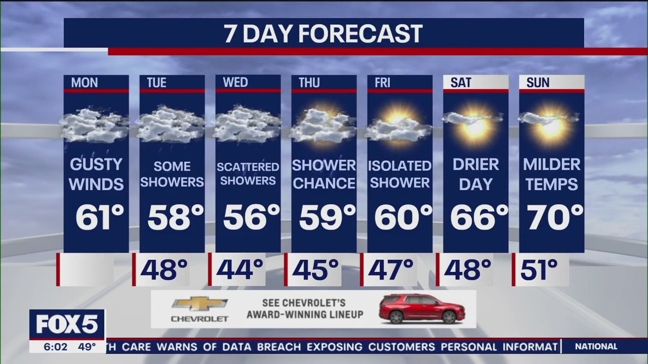 NYC weather forecast