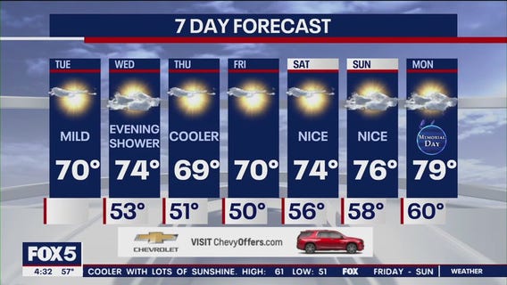 NYC weather forecast