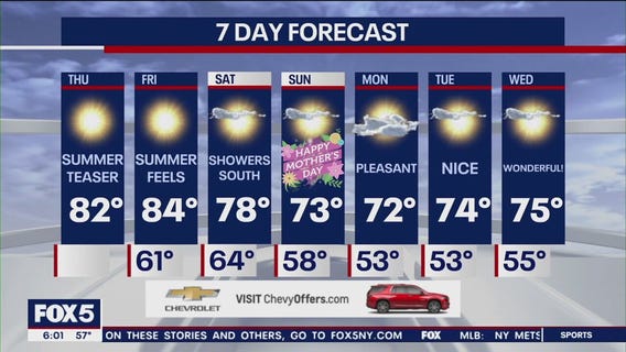 NYC weather forecast