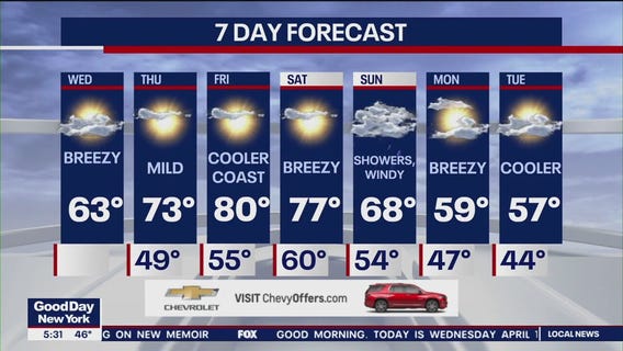 NYC weather forecast