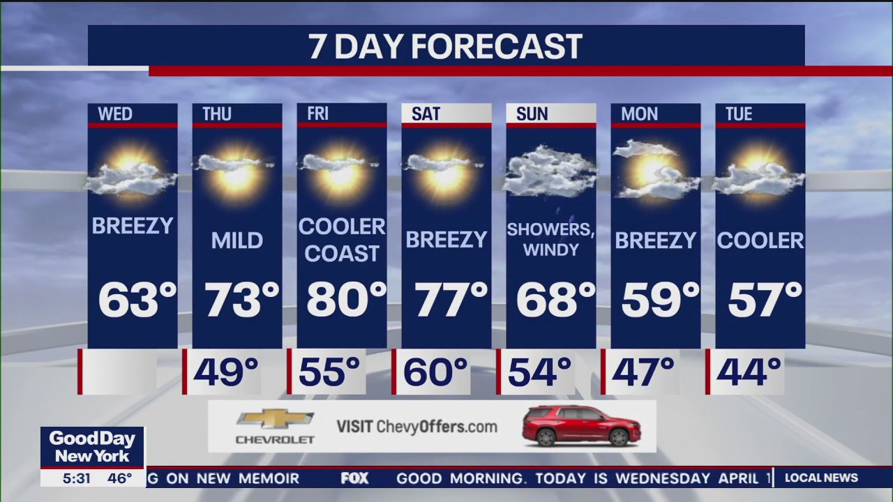 NYC weather forecast