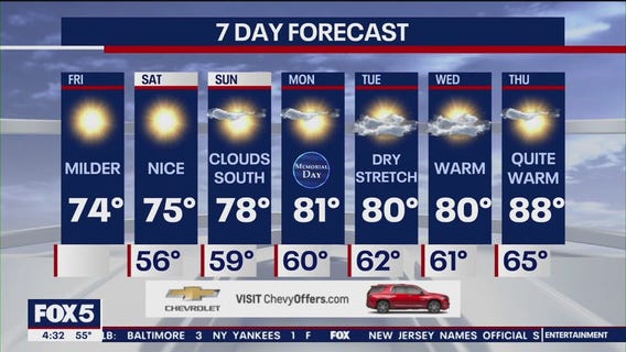 NYC weather forecast
